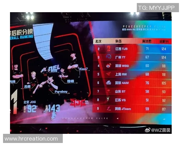 和平精英个人能力排名新突破JDG战队再创辉煌成就引发热议