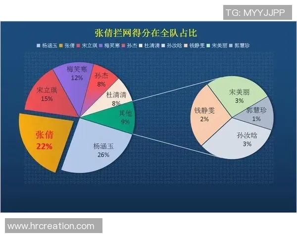 广州排球队的控制能力分析与比赛得失总结