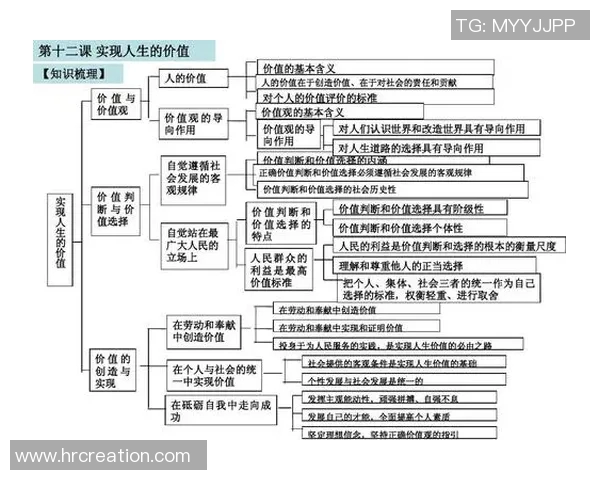 富兰克林的智慧与人生哲学：如何在现代社会中实现自我价值与成功